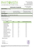 Broad Spectrum CBD Oil - 500mg